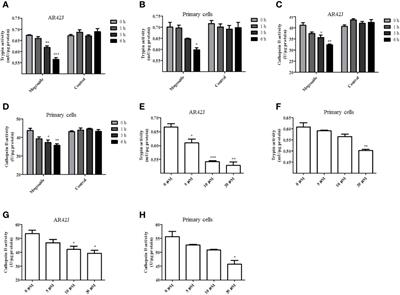 Mogroside IIE Inhibits <mark class="highlighted">Digestive Enzymes</mark> via Suppression of Interleukin 9/Interleukin 9 Receptor Signalling in Acute Pancreatitis